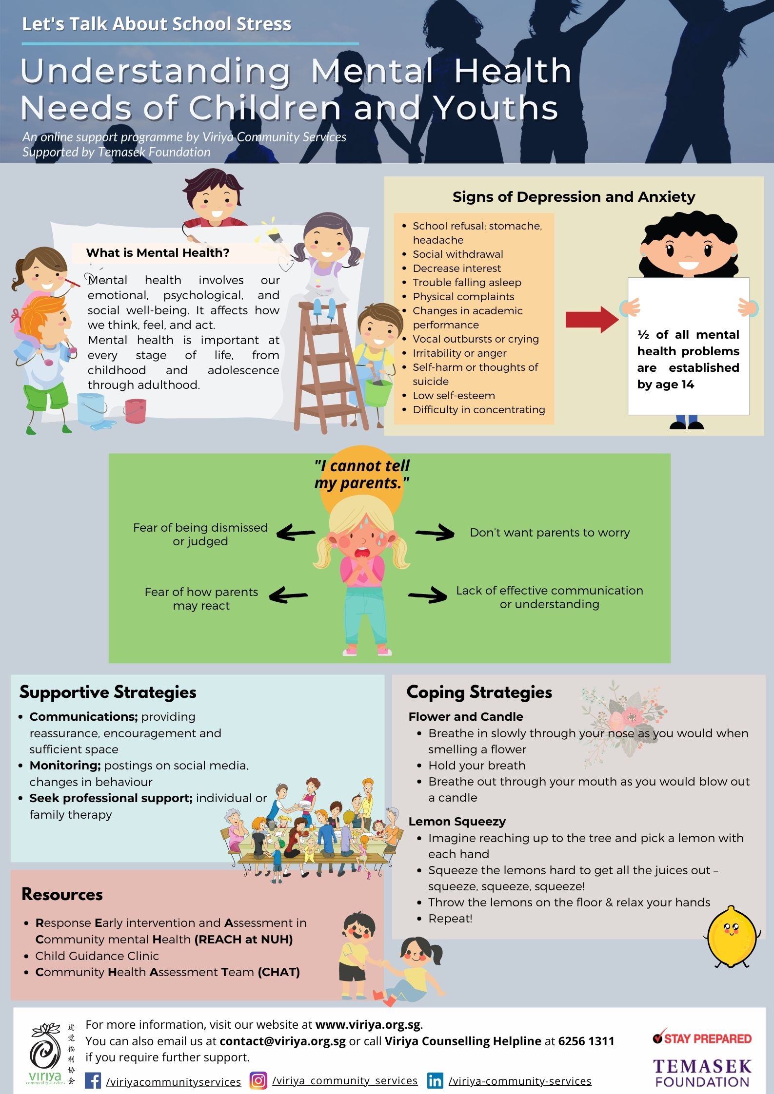 Infographic: Understanding Mental Health Needs of Children and Youths ...